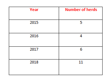 Added 30.04.2019